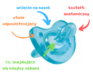 wcięcie na nosek